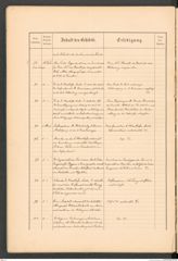 k.k. naturhistorisches Hofmuseum, Protokollbuch Intendanzakten 1887, Seite 16